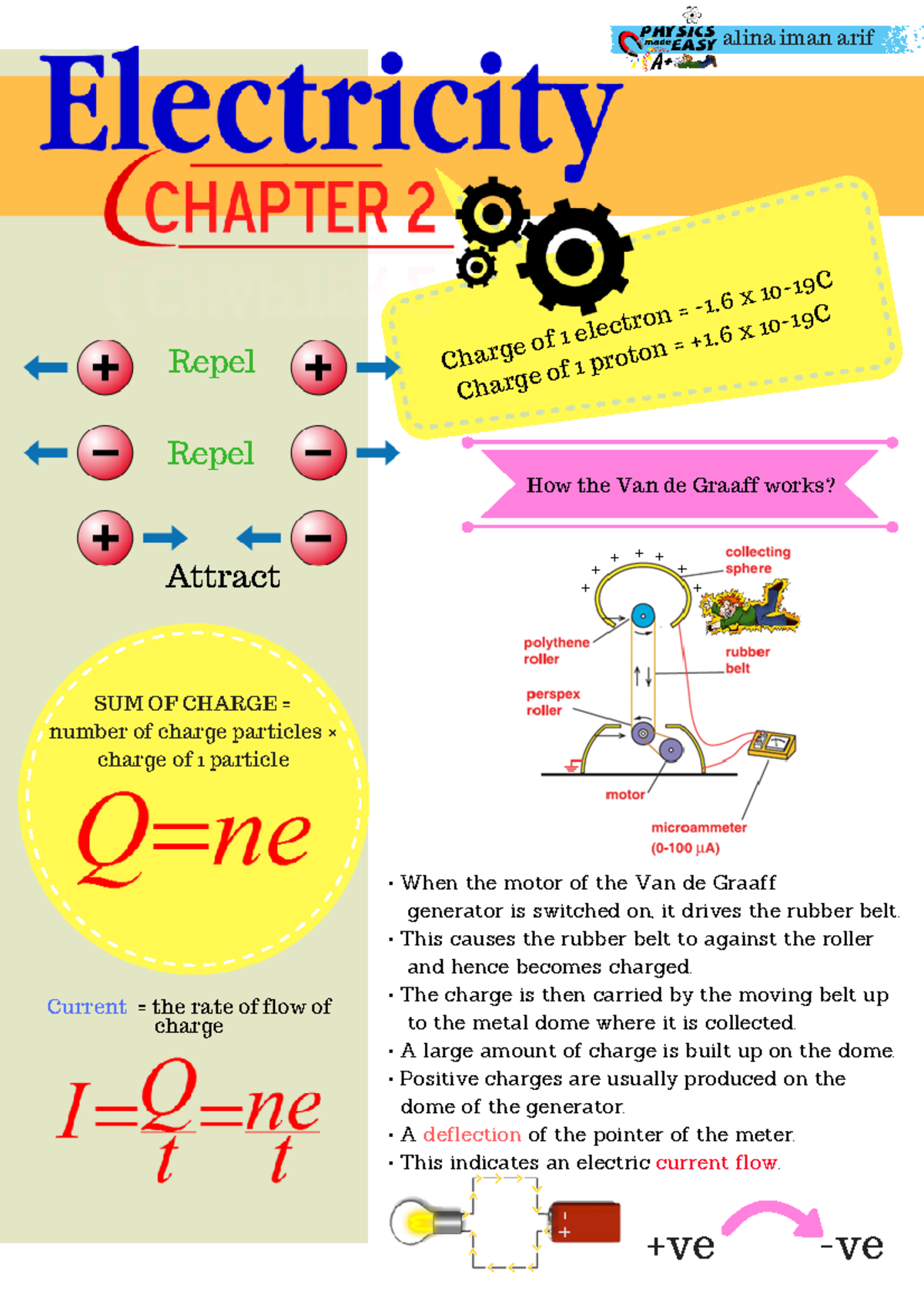 Electricity Notes Repel Repel Attract Charge of 1 electron = 1 x