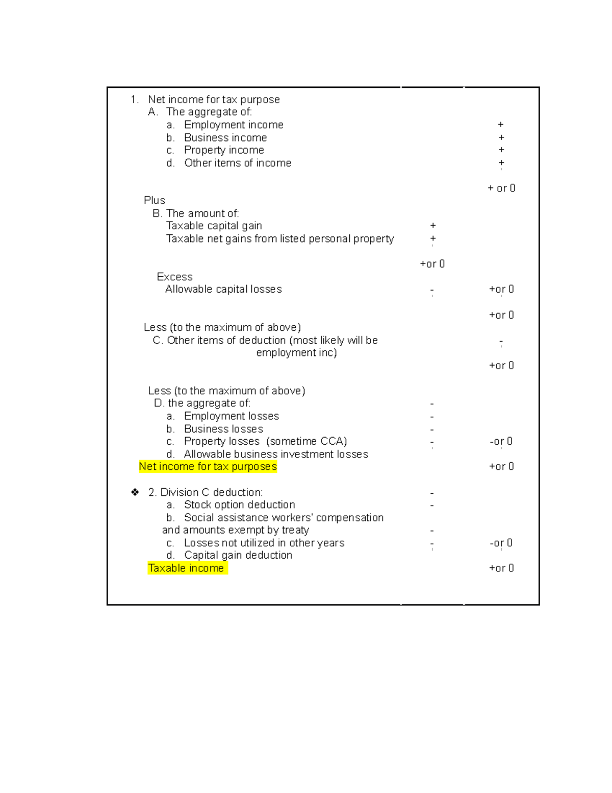 How To Calculate Net Income For Tax Purposes