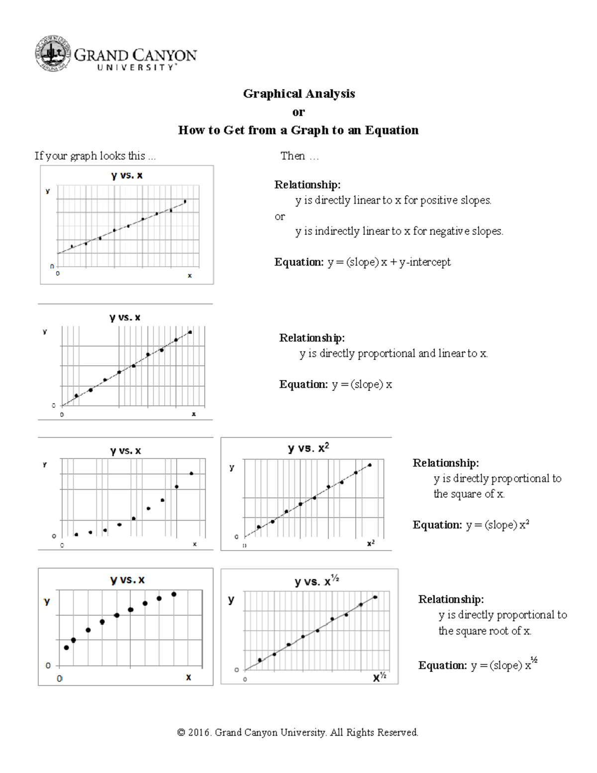 graphical-analysis-for-graphs-graphical-analysis-or-how-to-get-from-a