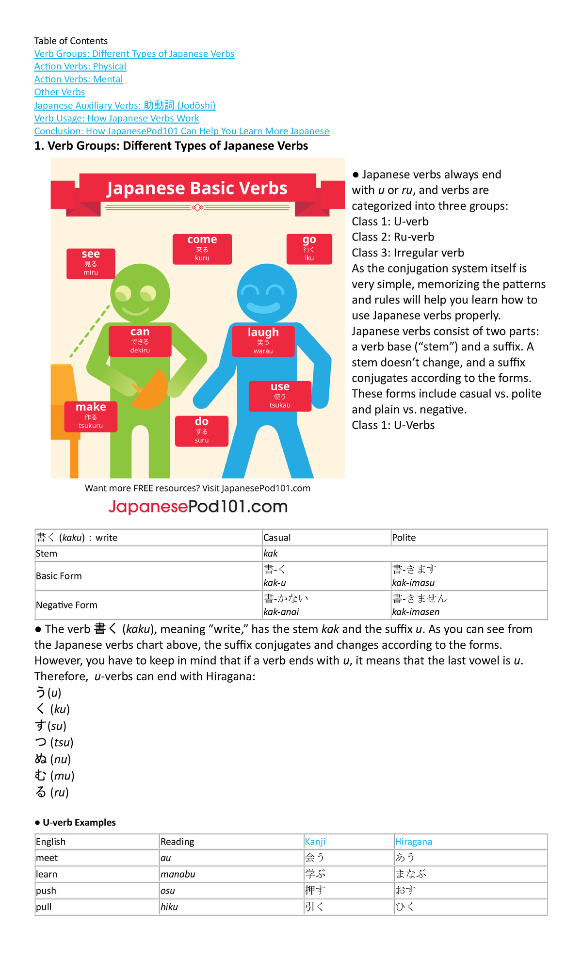 Nihonggo list of verbs none Table of Contents Verb Groups Different Types of Japanese Verbs