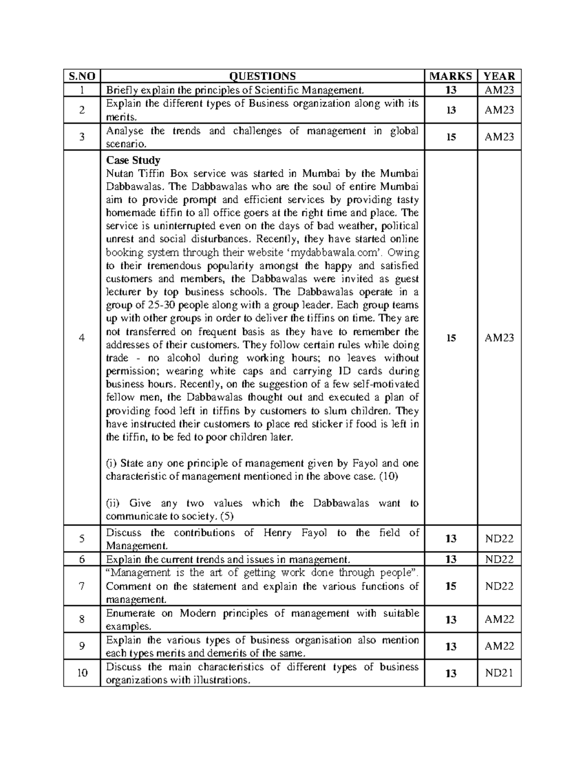 POM UNIT I univ questions S QUESTIONS MARKS YEAR 1 Briefly explain