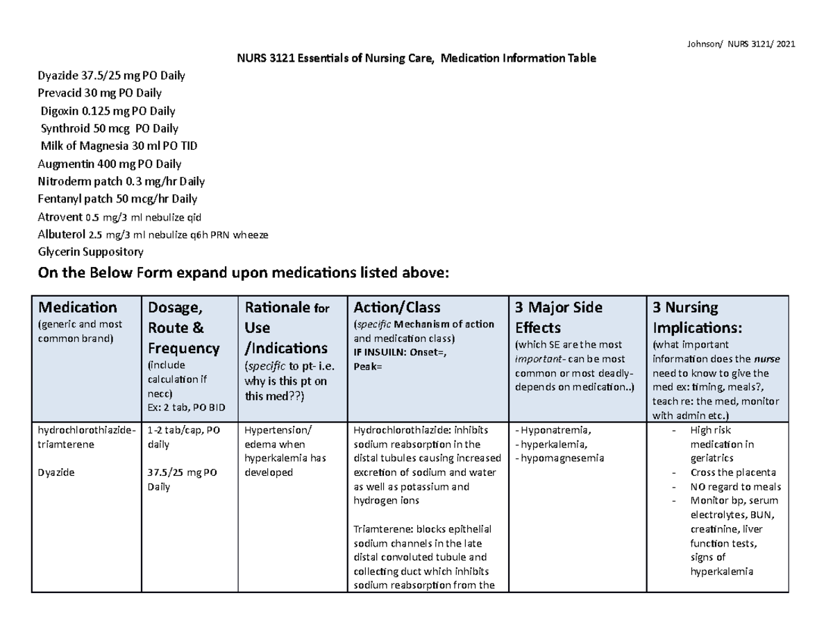 PO, Nebs Medication Information Sheet NURS 3121 Essentials of Nursing