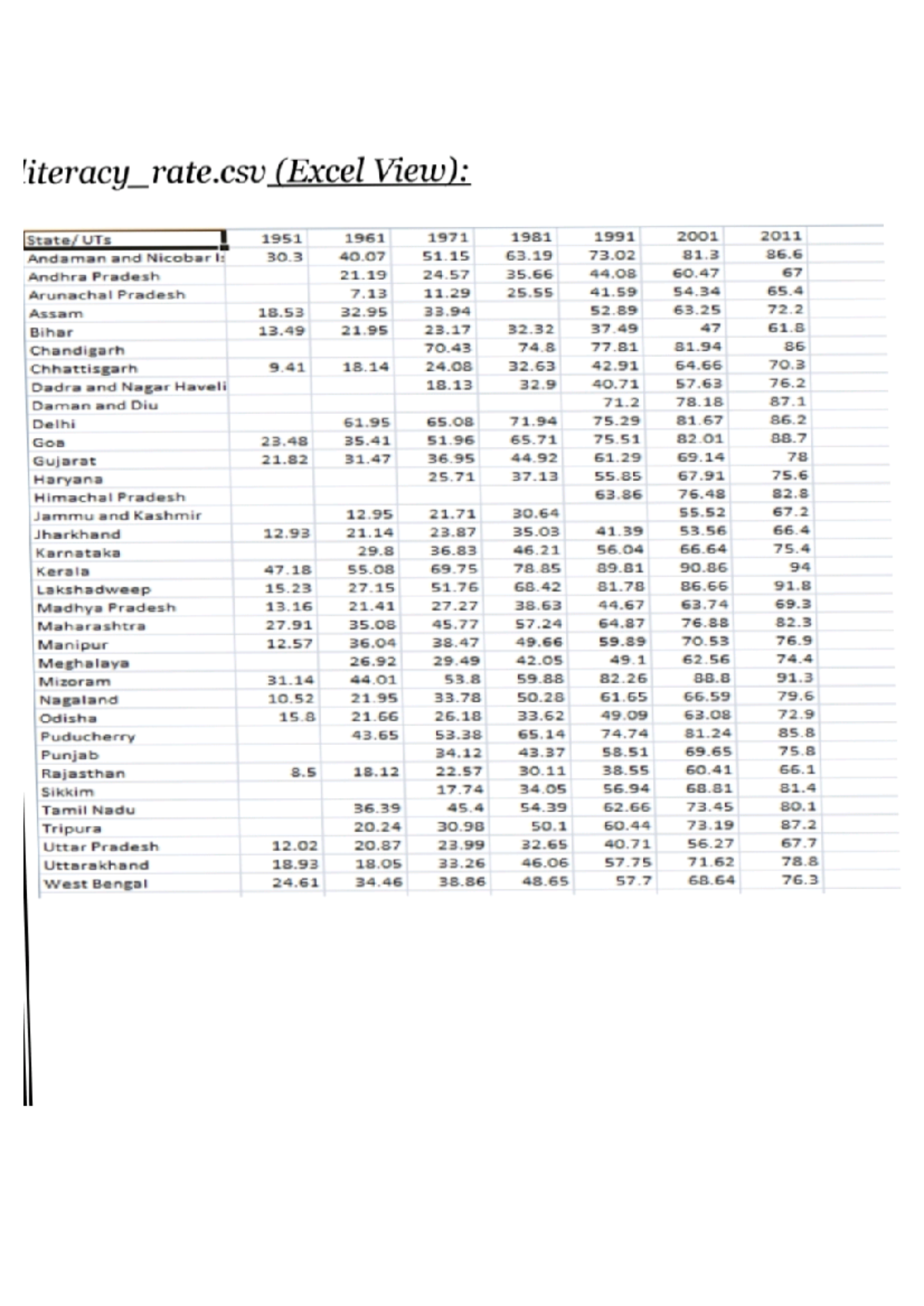 PDFGallery 20241126 131008 - literacy rate (Excel View): 1951 1961 1971 ...
