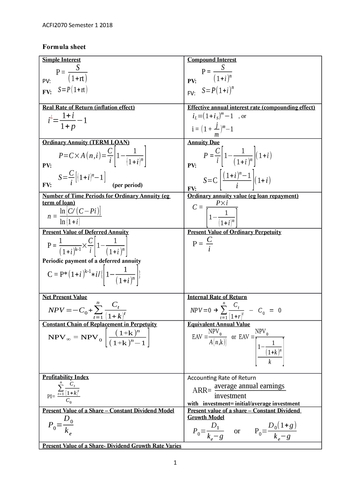 Formula sheet(1) - ACFI2070 Semester 1 2018 Formula sheet Simple ...