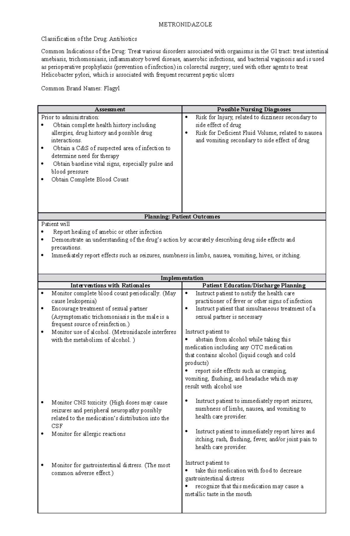 Metrodinazole DRUG Study - METRONIDAZOLE Classification of the Drug ...