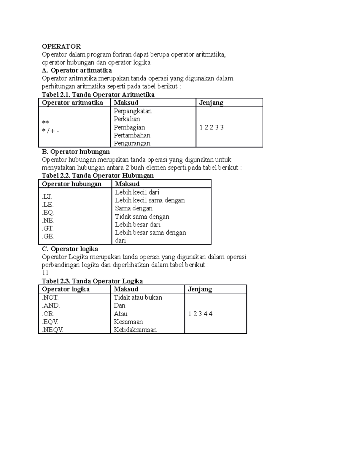 Operator - catatan - OPERATOR Operator dalam program fortran dapat ...