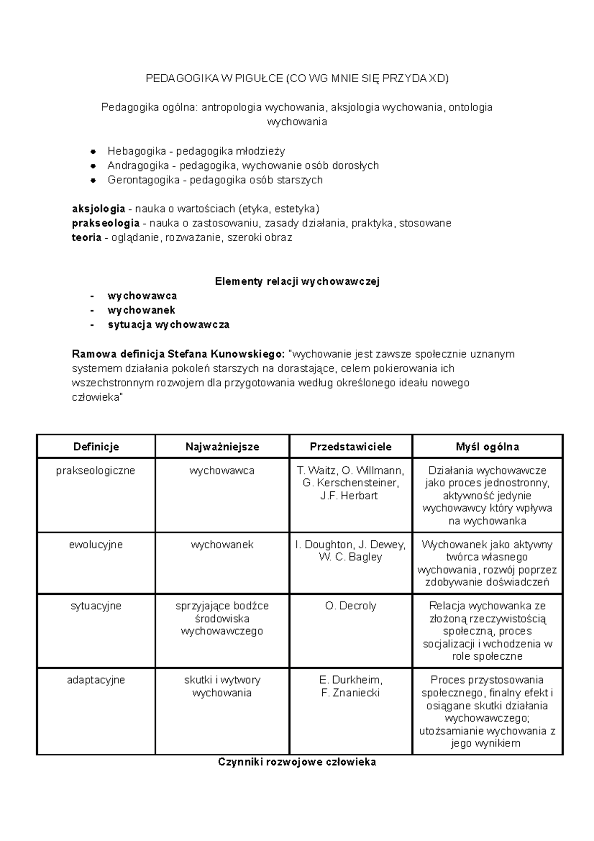 Pedagogika W PIGUŁCE - Streszczenie Podstawy Programowej Z Pedagogiki ...