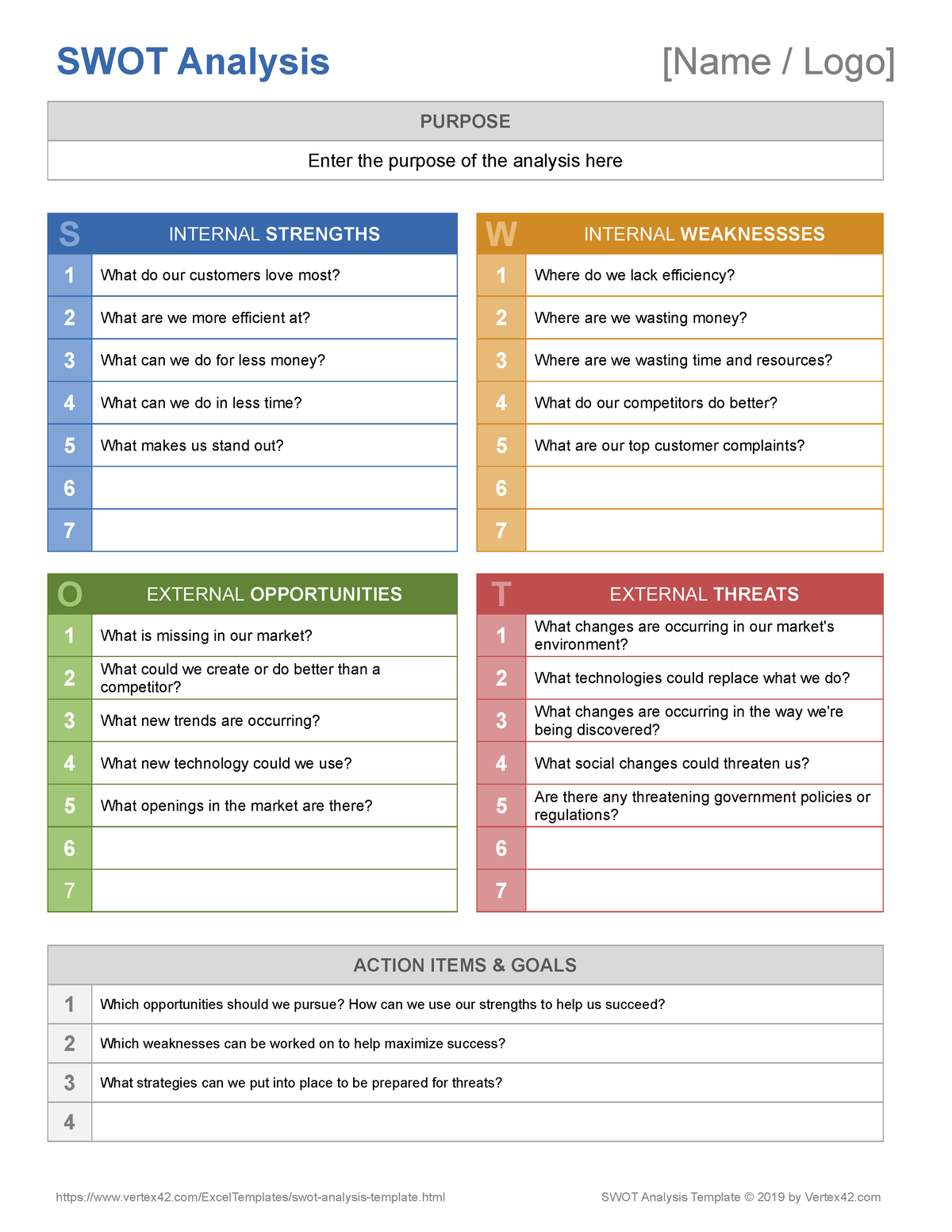 Swot-analysis - The paper is an explanation of SWOT analysis - SWOT ...