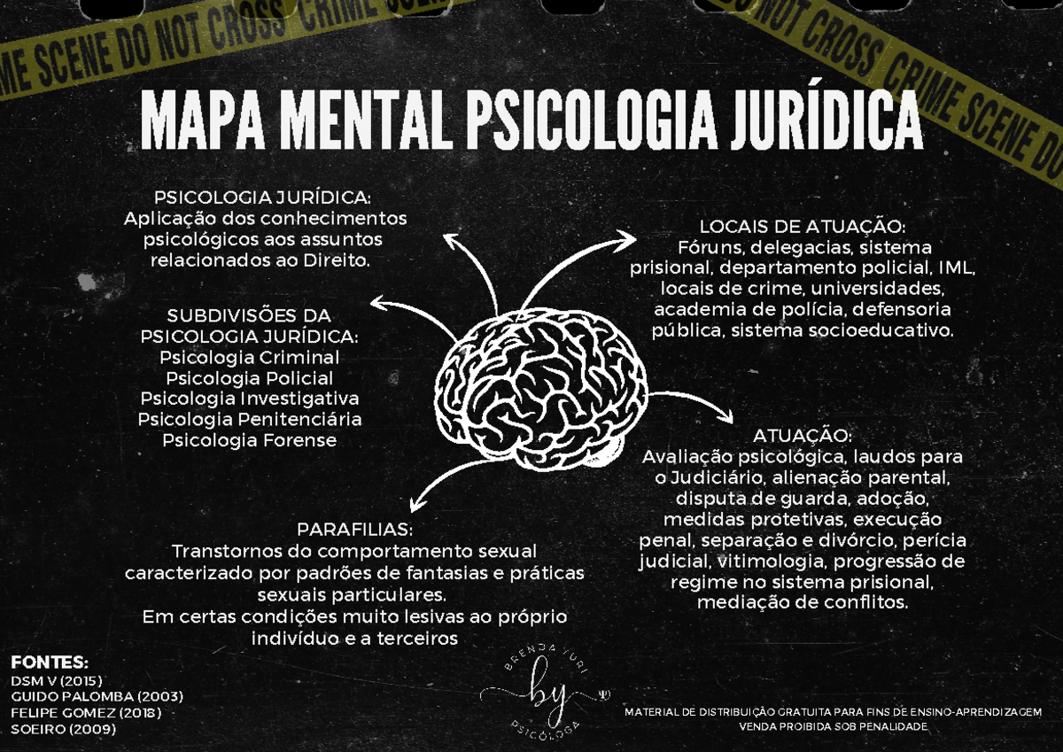 Mapa Mental Psicologia Jurídica - PSICOLOGIA JURÍDICA: Aplicação dos ...