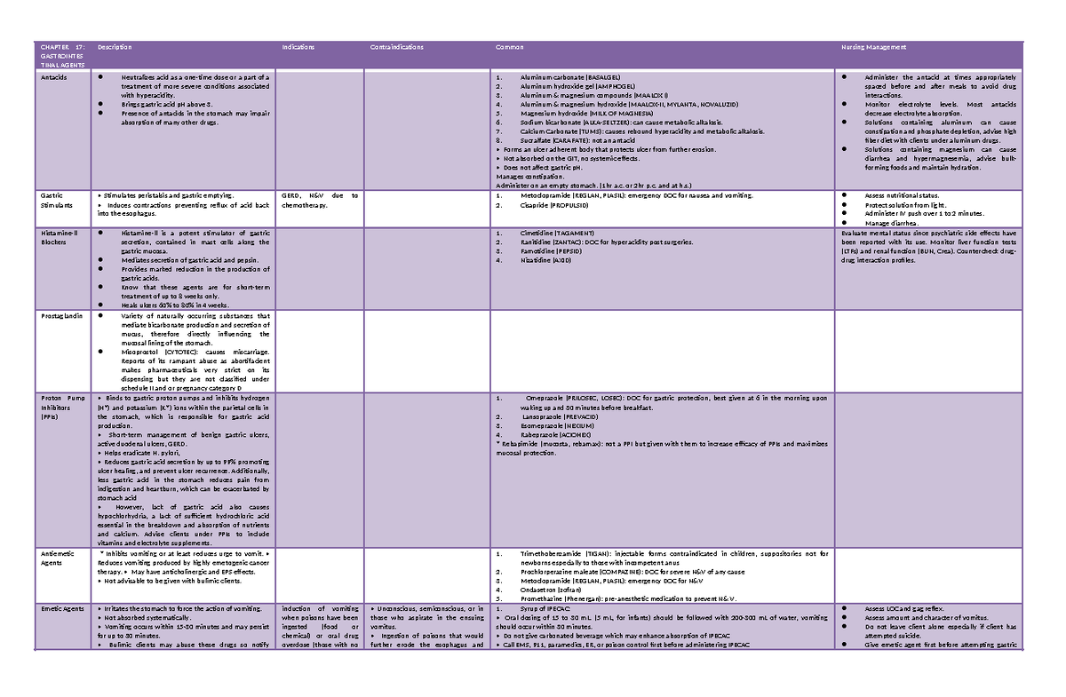 Chapter 17 - Pharma - CHAPTER 17: GASTROINTES TINAL AGENTS Description ...