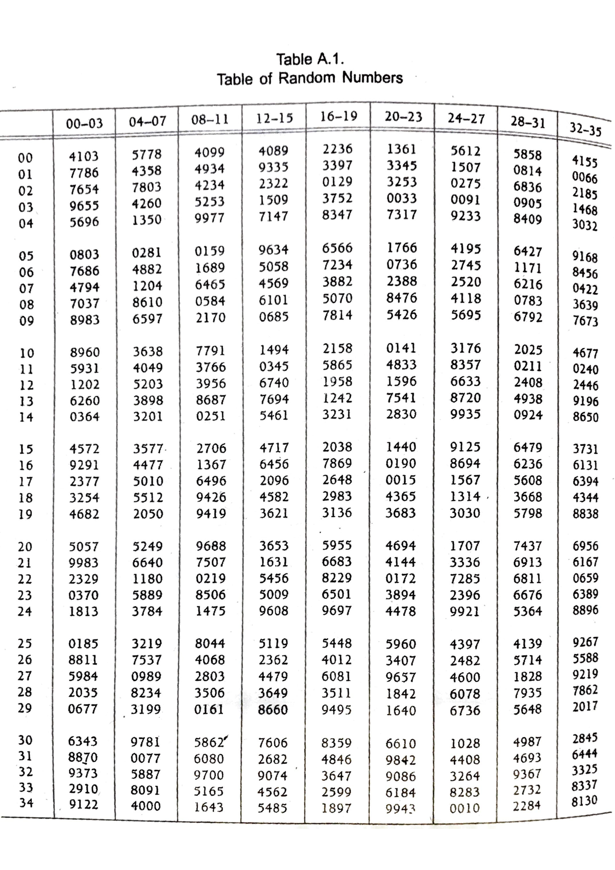 Tableof Random Numbers - Table A. - 00- Table Of Random Numbers - 04 