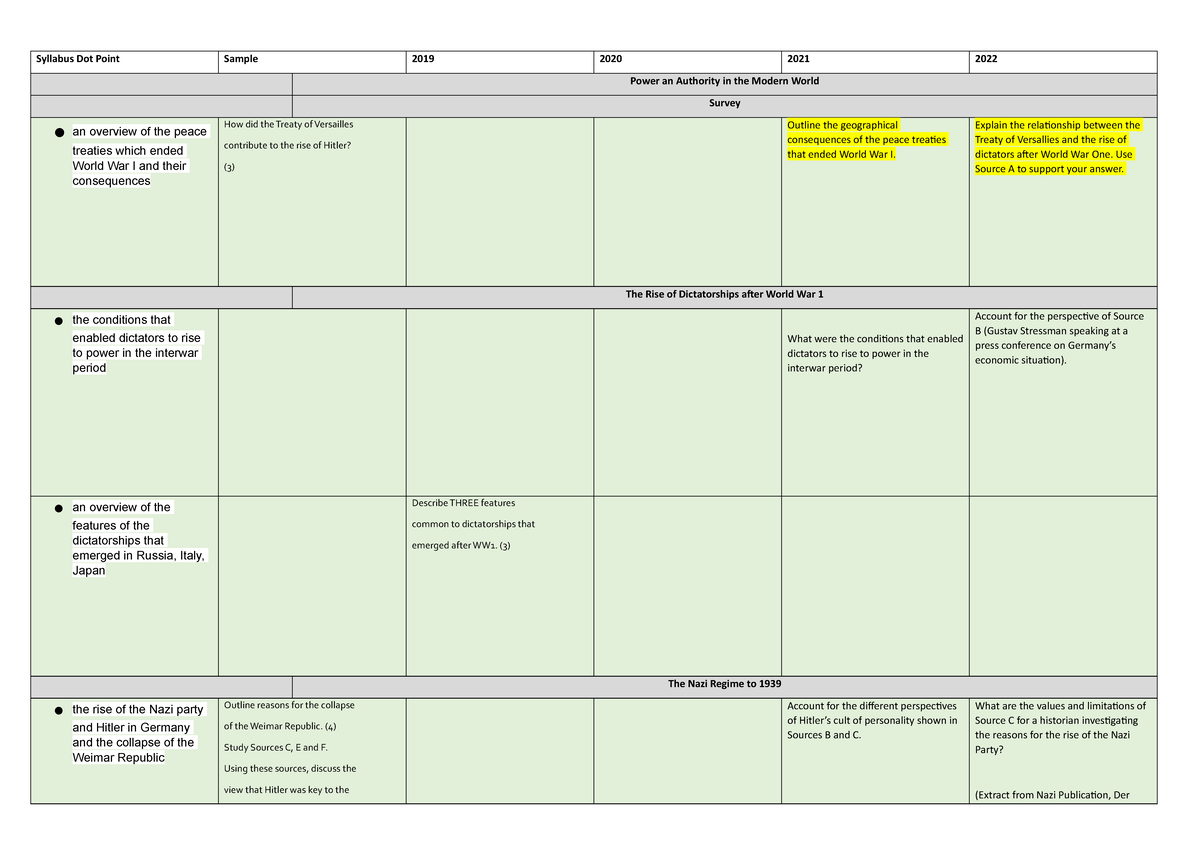 Syllabus Dot Point Sample 2019-2022: Power and Authority in the Modern ...