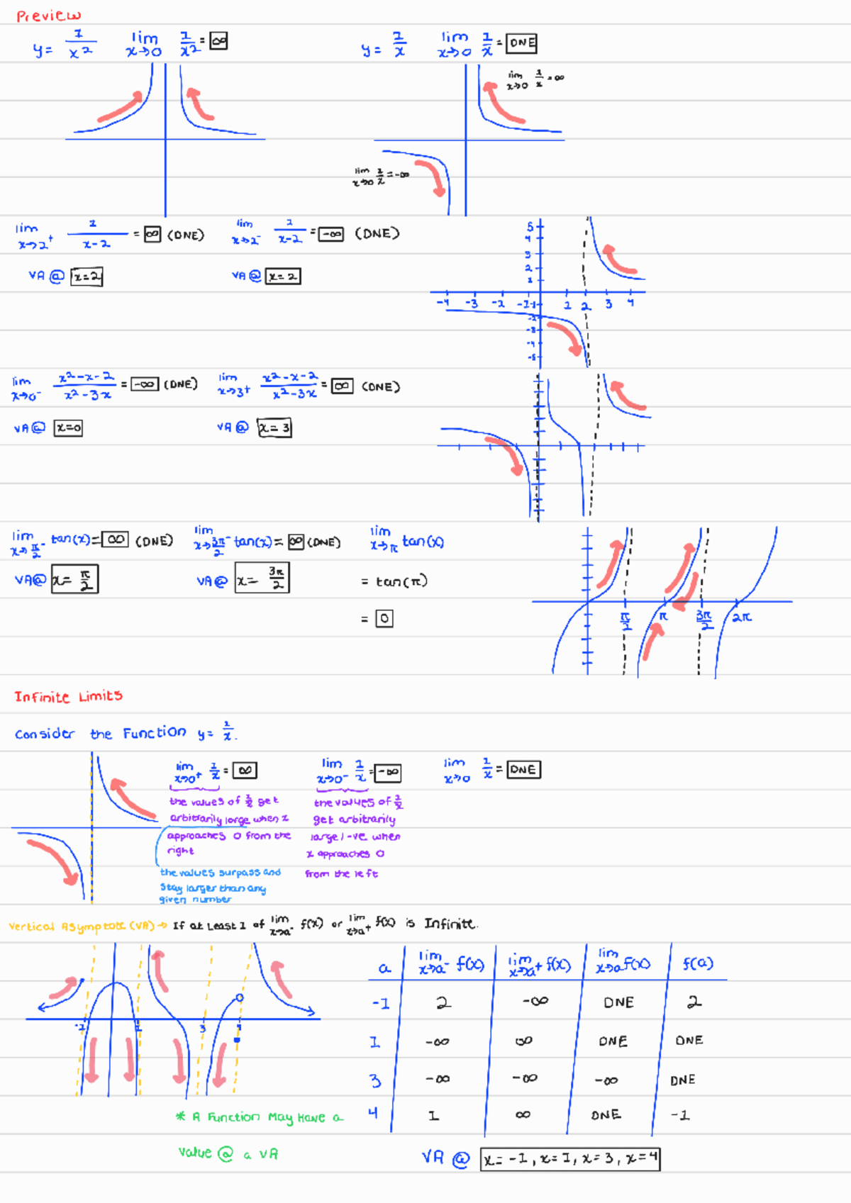 24 Notes 221201 202602 - Teacher: Vera, Laurent Course: Calc 135 ...