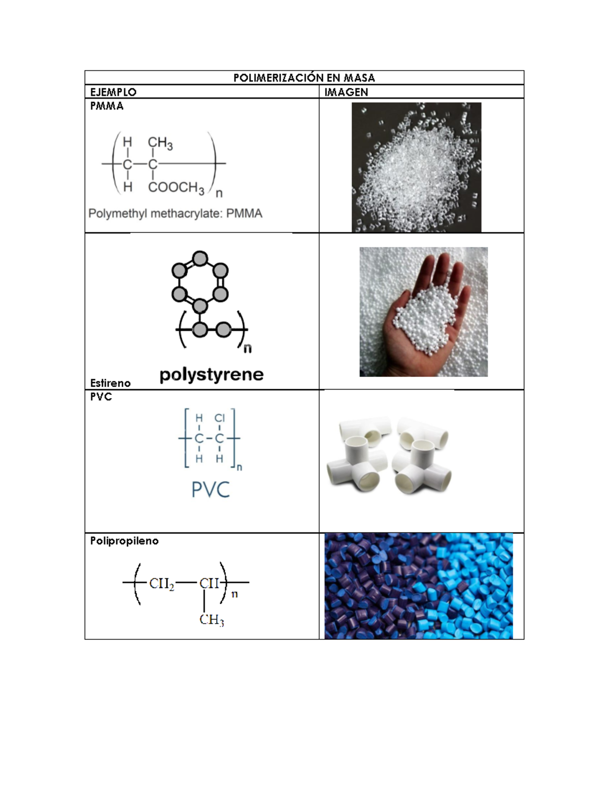 Ejemplos de tipos de polimerizacion Jose Guadalupe MR-Ing QMC ...