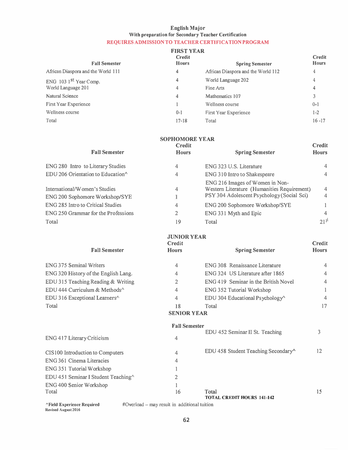 Major Electives Lii-31 - English Major With Preparation For Secondary ...