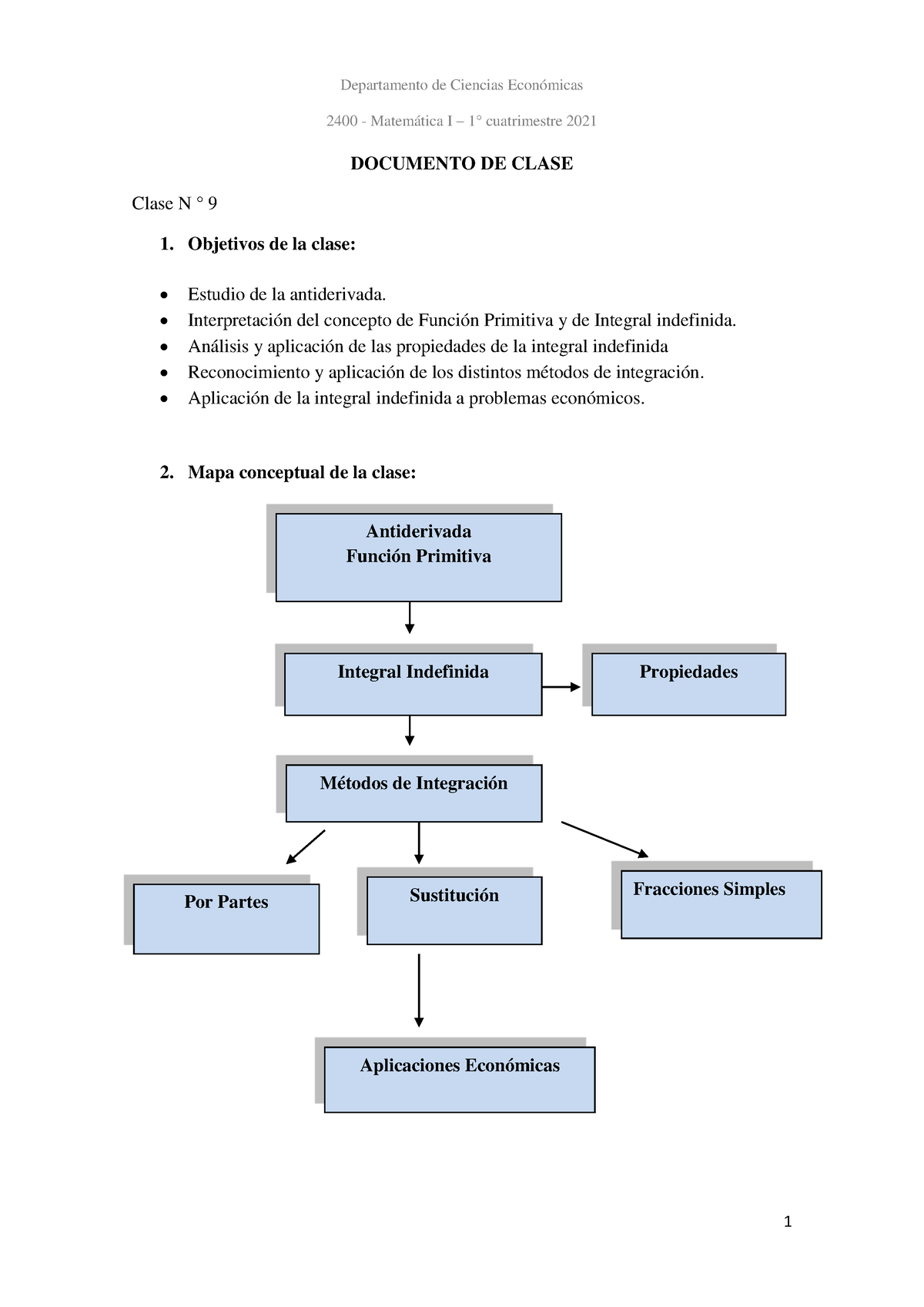 Clase 9 Integrales Indefinidas Unlam IC 21 - 2400 - Matemática I – 1 ...