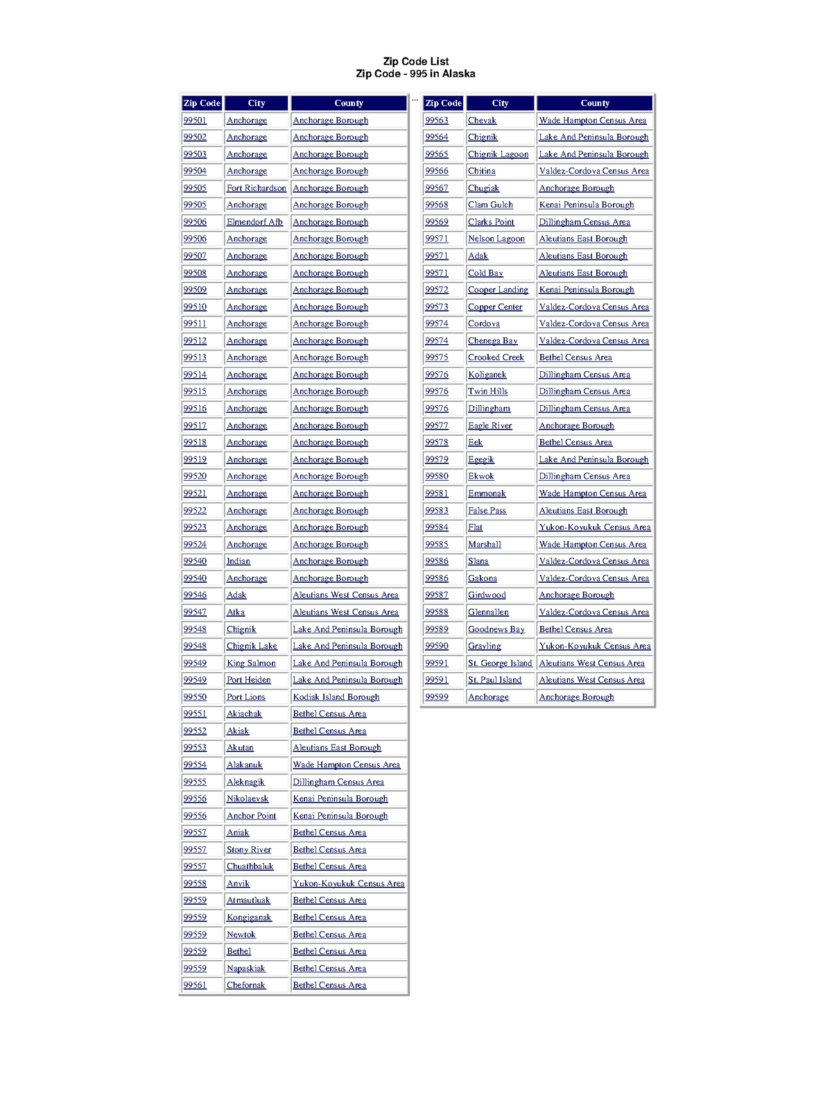 Alaska Cities With Zip Code Zip Code List Zip Code 995 In Alaska   Thumb 1200 1600 