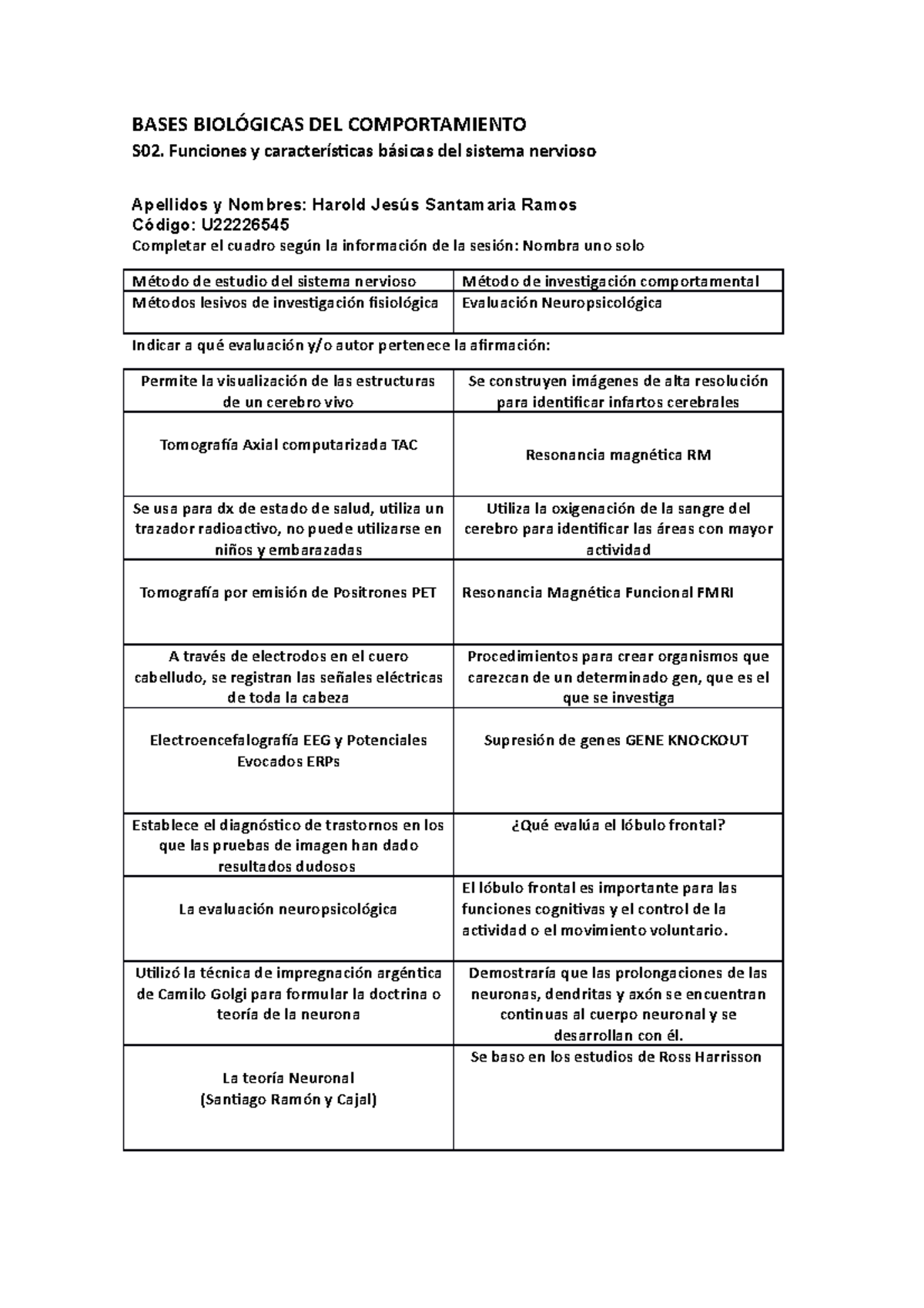 Semana Bases Biologicas Del Comportamiento Bases Biol Gicas Del