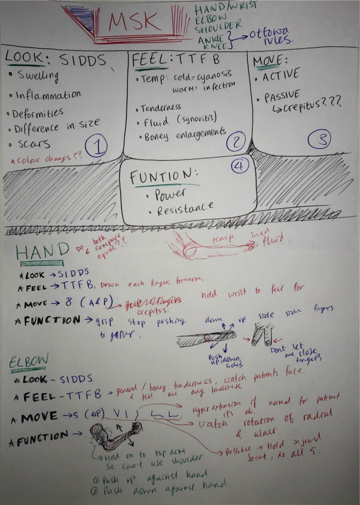 OSCE msk written on paper stuff - MPH322 - Studocu