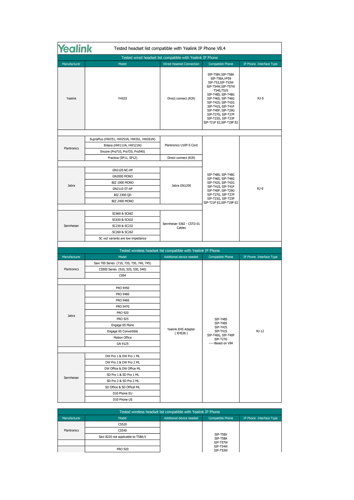 Tested+headset+list+compatible+with+Yealink+IP+Phone+V85+V8 ...