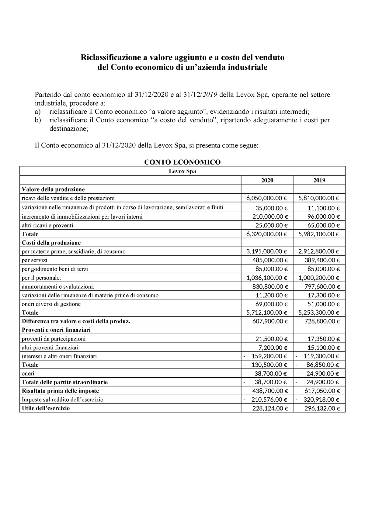 Riclassificazione A Valore Aggiunto E A Costo Del Venduto - Levox ...