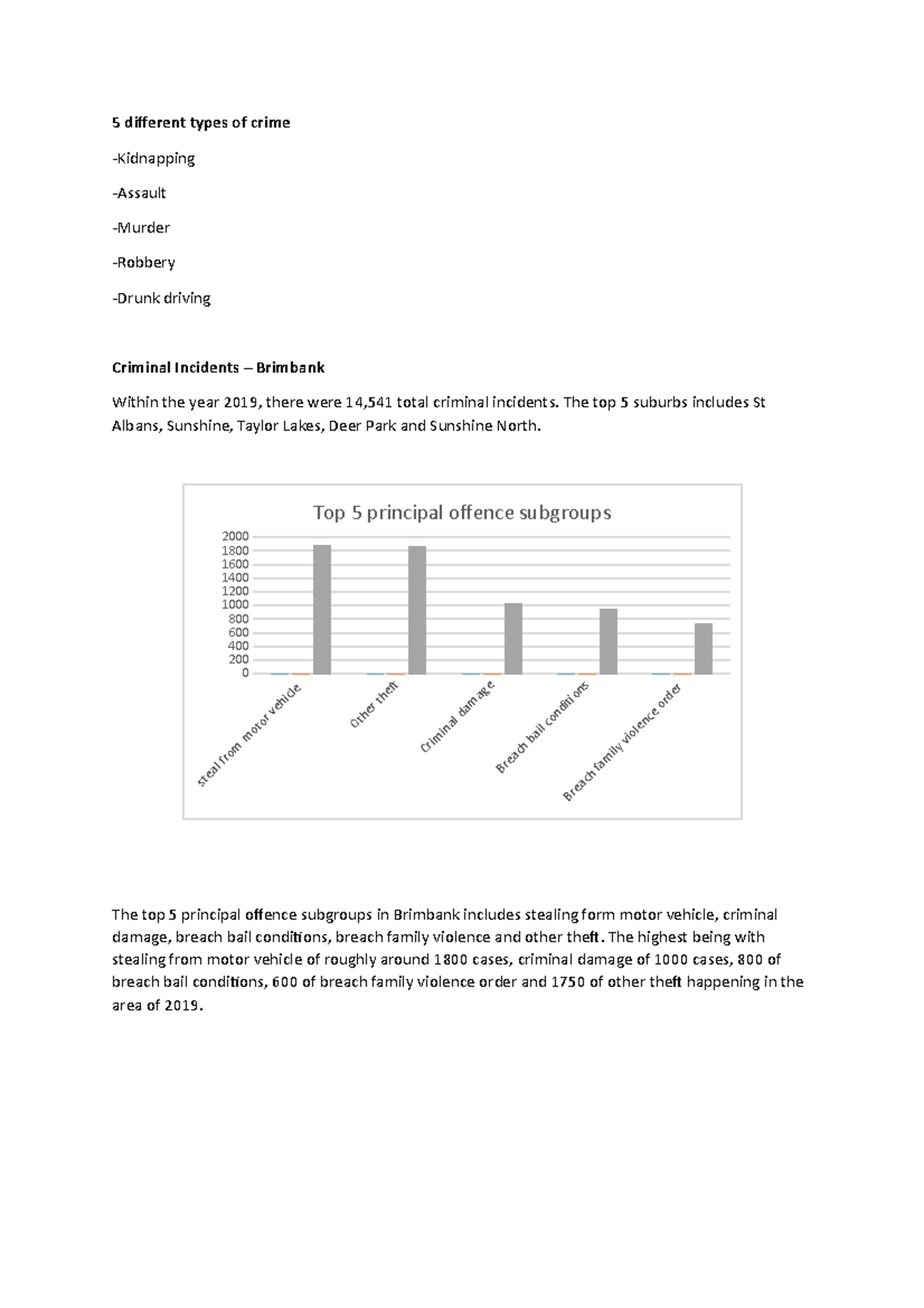 report-5-different-types-of-crime-kidnapping-assault-murder