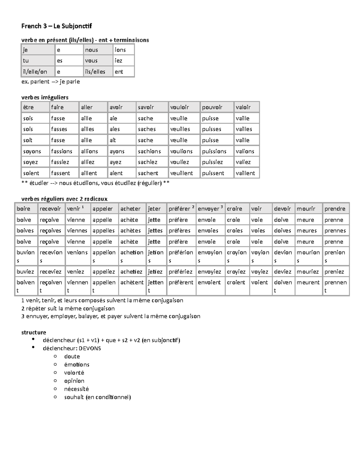 French Le Subjonctif French 3 Le Subjonctif verbe en présent (ils