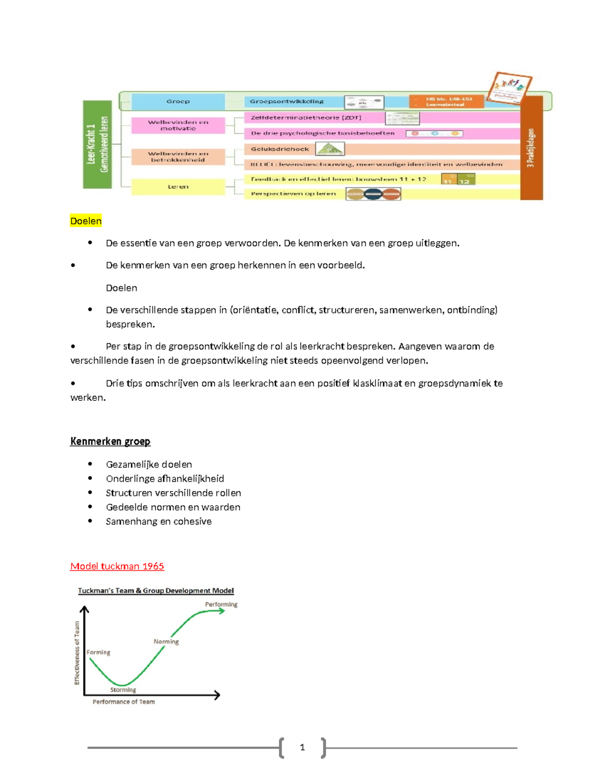 Deel Leerkracht Examen - Doelen De Essentie Van Een Groep Verwoorden ...