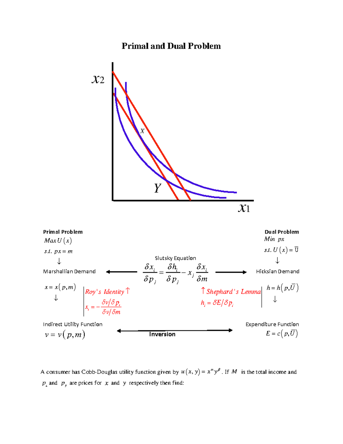 Primal And Dual Solved Problem Studocu