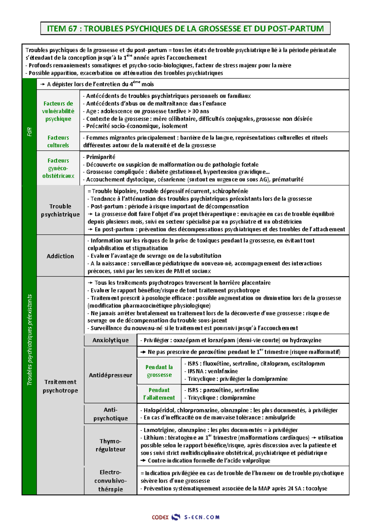 ITEM 67 Trouble Psychique Grossesse Postpartum - ITEM 67 : TROUBLES ...