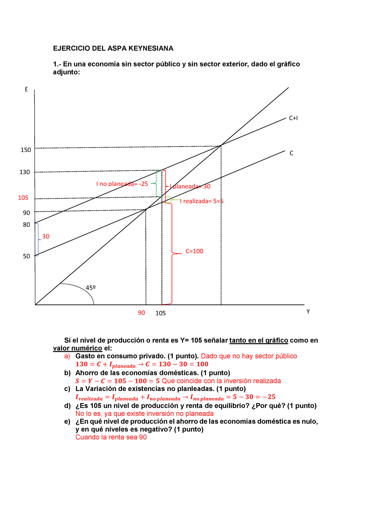 Ejercicio DEL ASPA Keynesiana Resuelto - EJERCICIO DEL ASPA KEYNESIANA   En una economía sin - Studocu