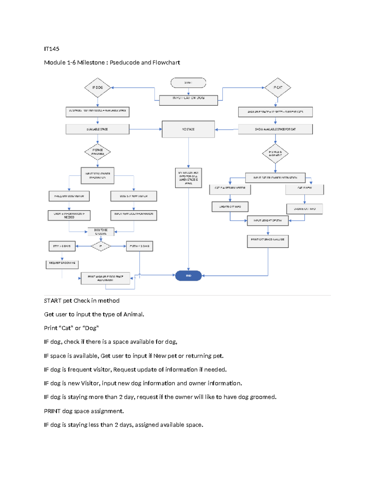 it 145 1 6 assignment pseudocode and flowchart