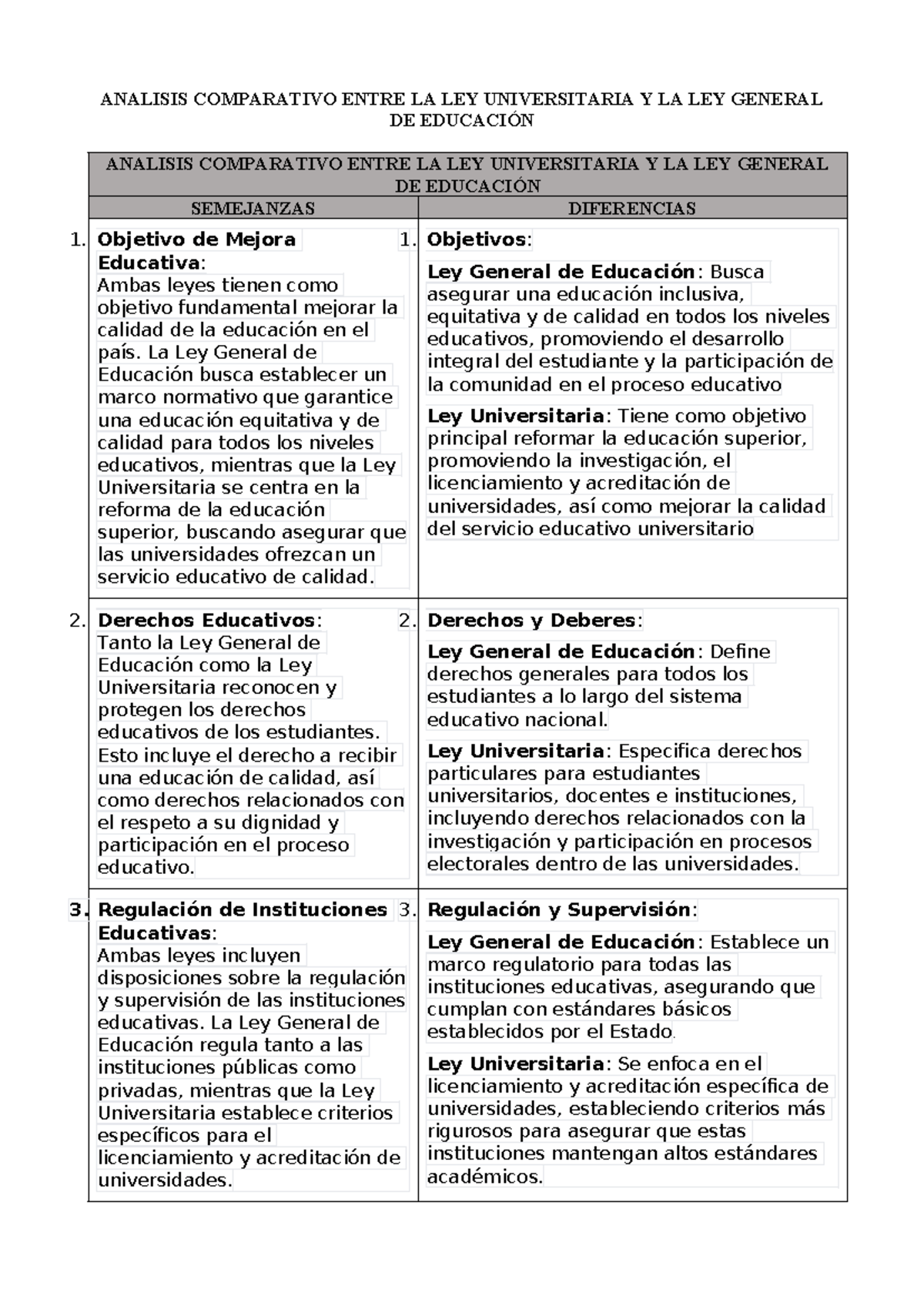 Analisis Comparativo Entre LA LEY Universitaria Y LA LEY General DE ...