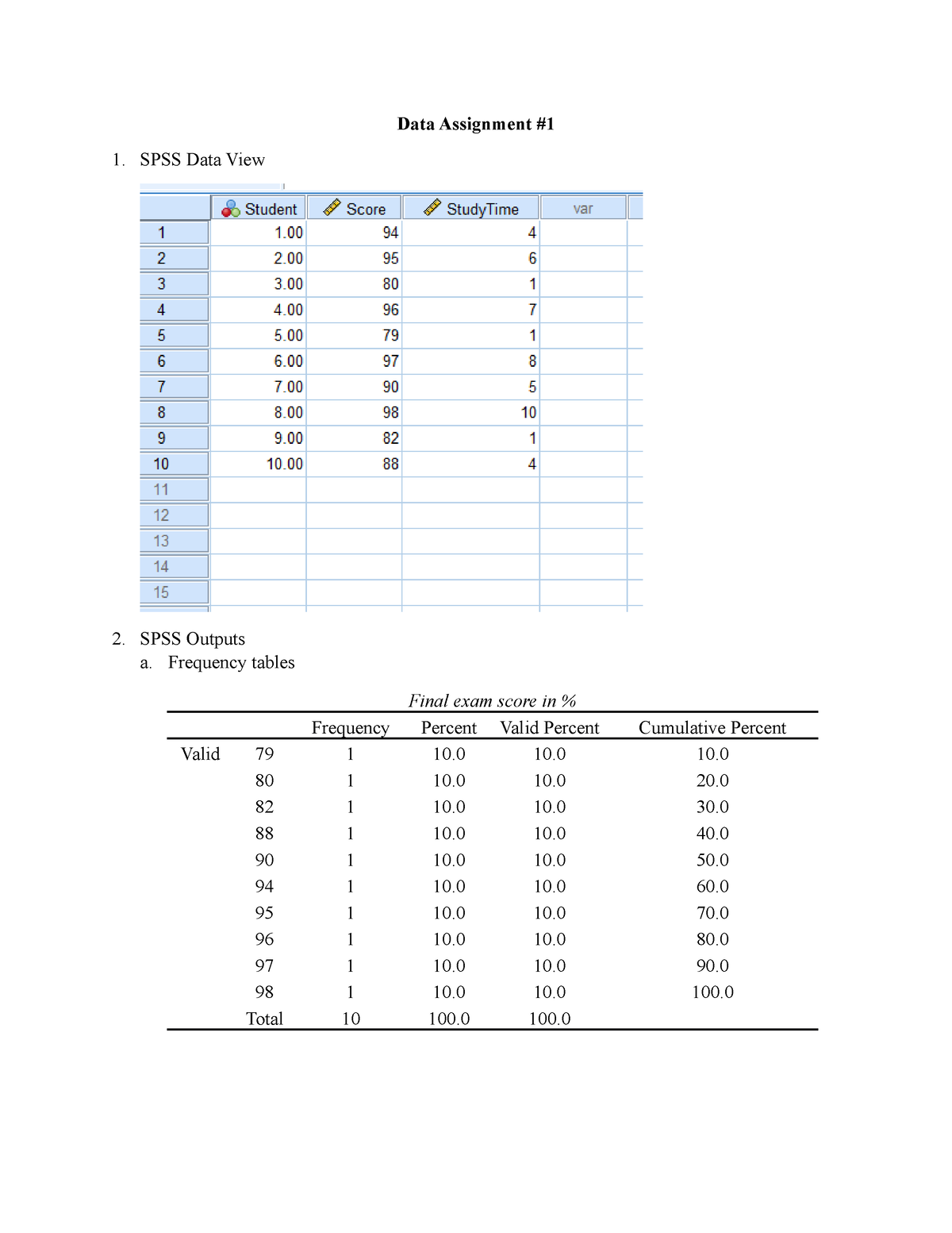 spss assignment