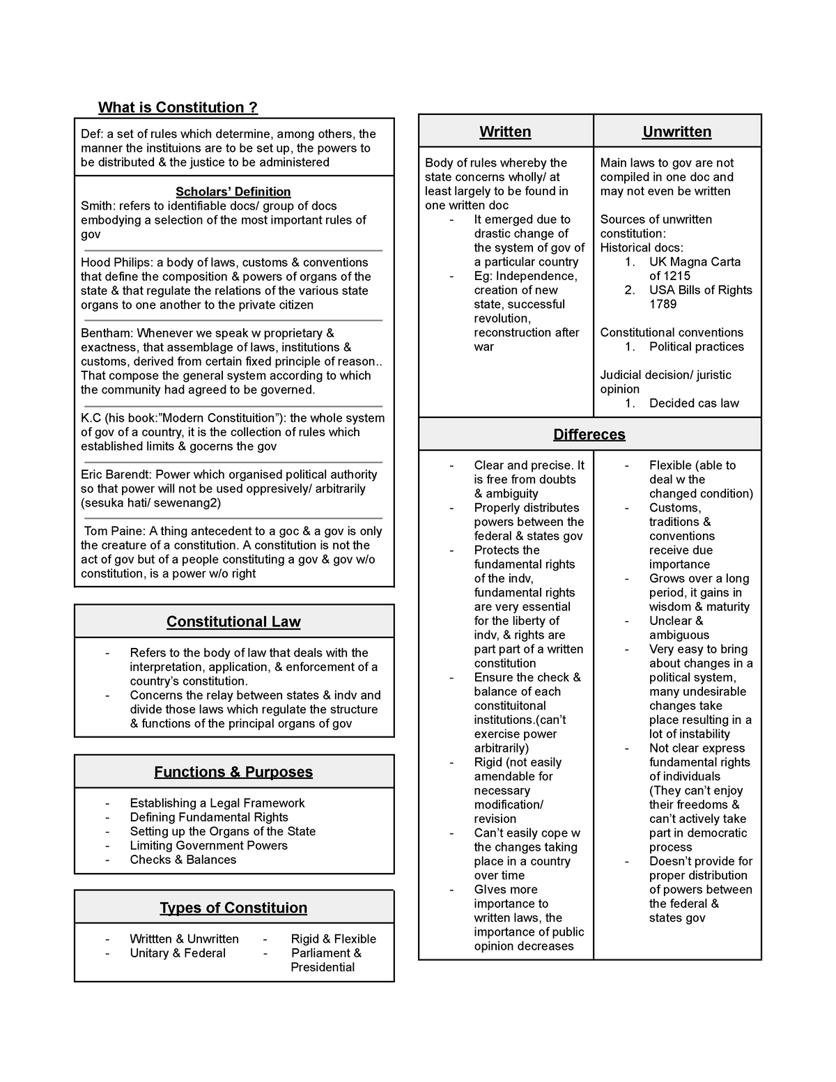 introduction-constitutional-law-what-is-constitution-def-a-set-of