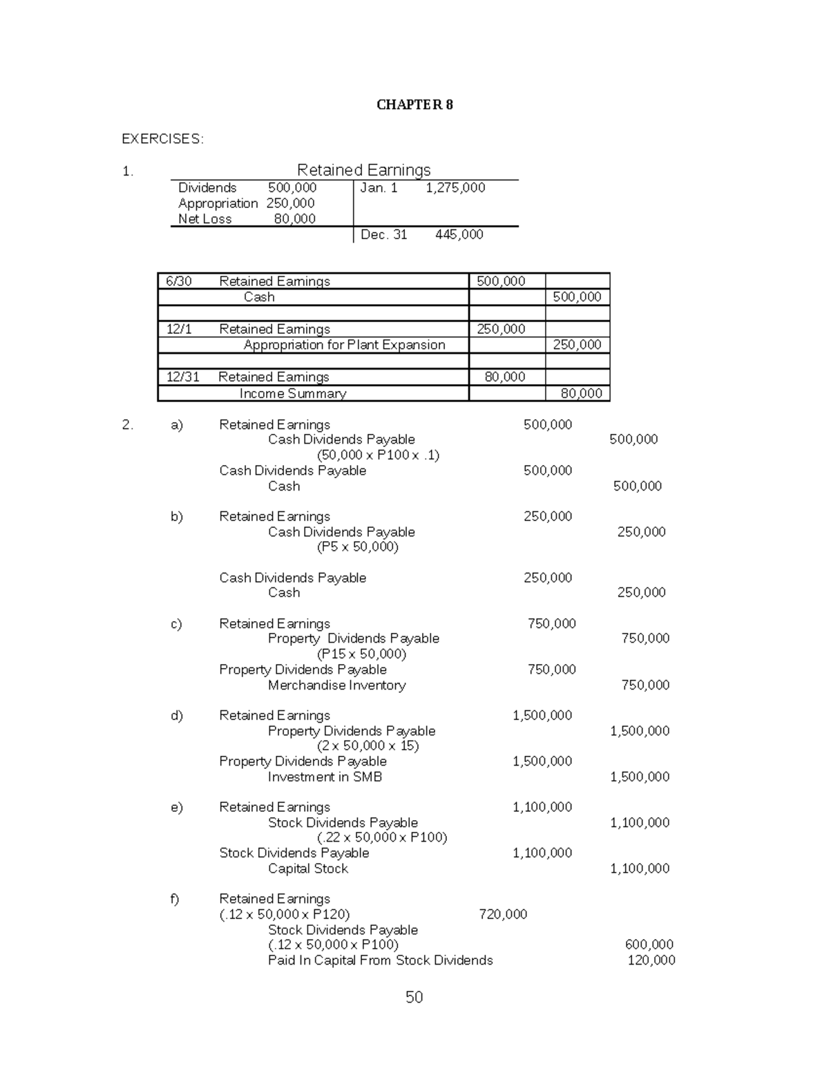 Retained Earnings Appropriated