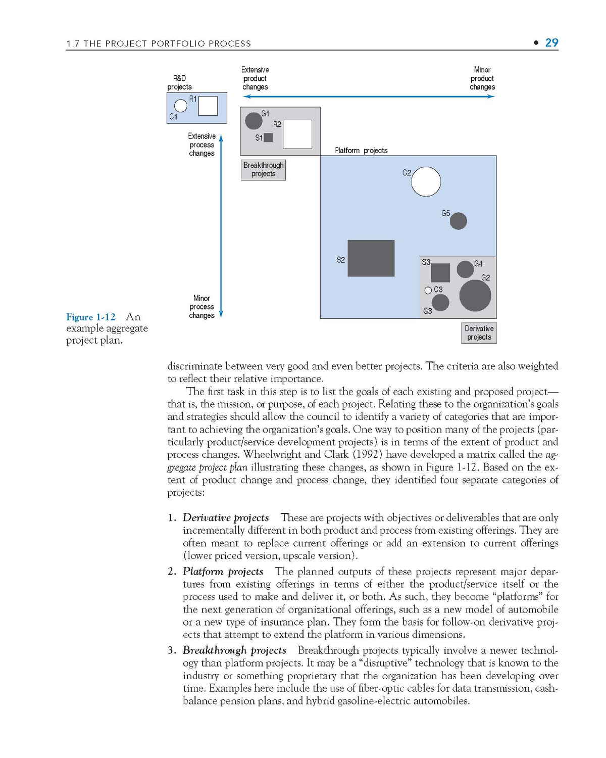 PROJECT MANAGEMENT IN PRACTICE Chapter 1 - Project Management - Studocu