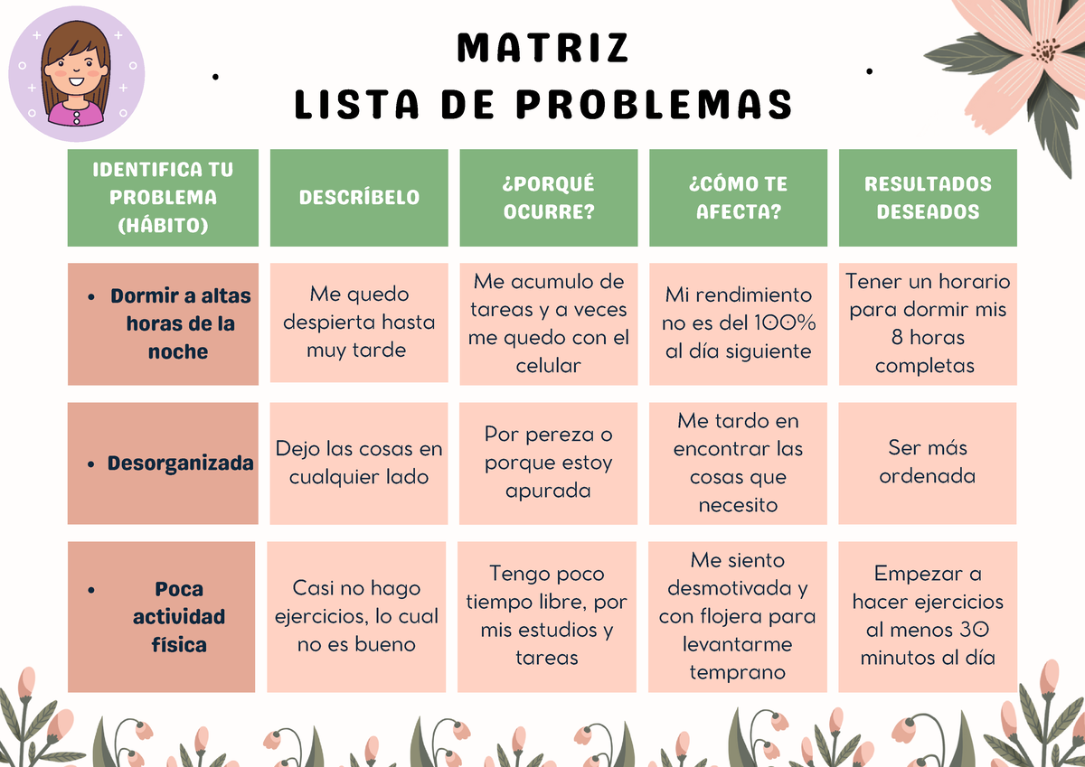 Matriz Lista de Problemas IDENTIFICA TU PROBLEMA HÁBITO DESCRÍBELO PORQUÉ OCURRE CÓMO TE