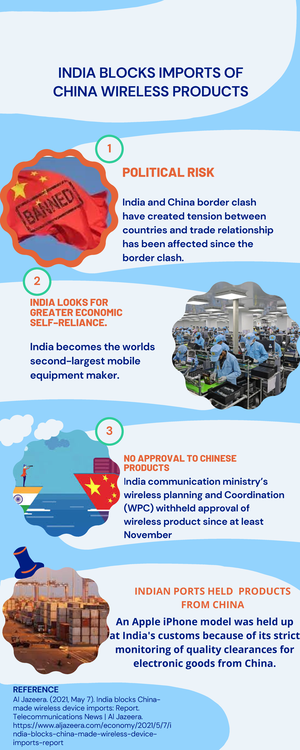 IMM5562 Supplementary travel info int001 - IMM 5562 (11-2019) E ...