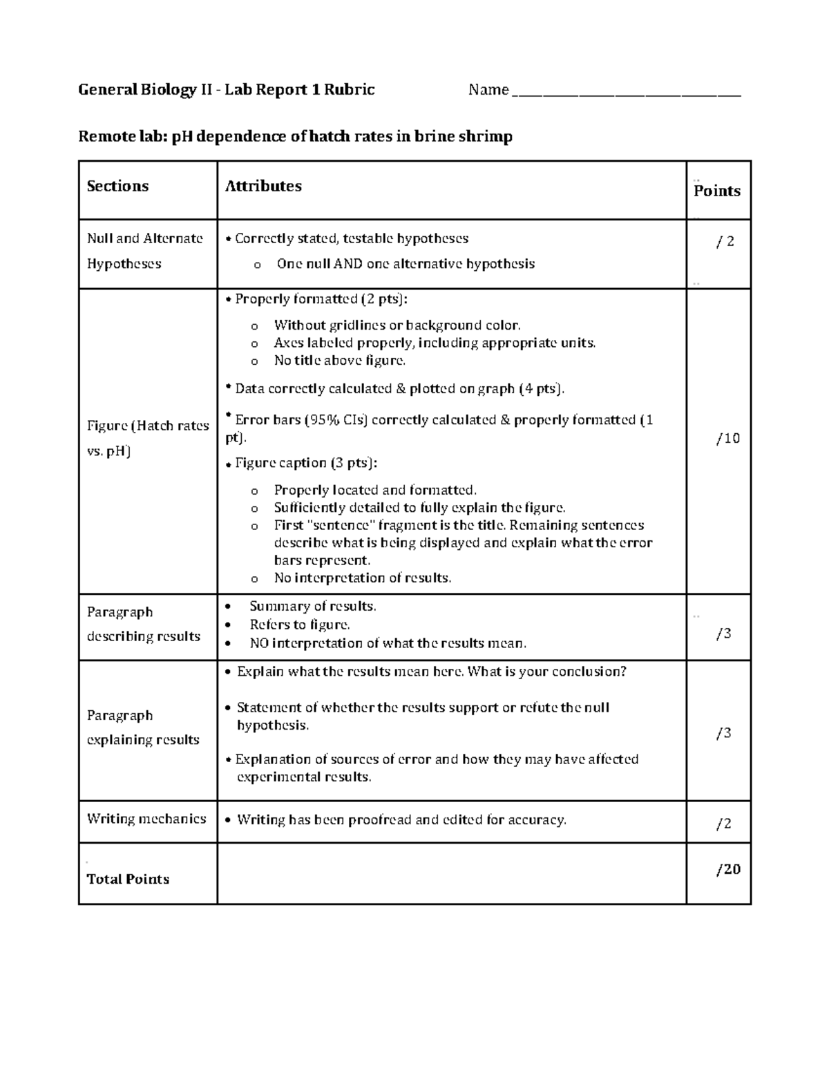 Lab Report 1 Remote Grading Rubric General Biology II Lab Report 1