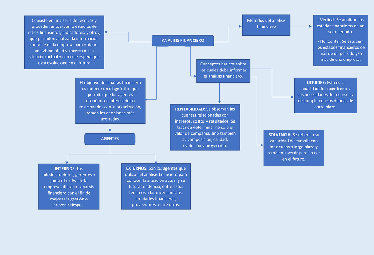 Actividad 1 Mapa Conceptual Generalidades Del Analisis Financiero Analisis Financiero Consiste 1544