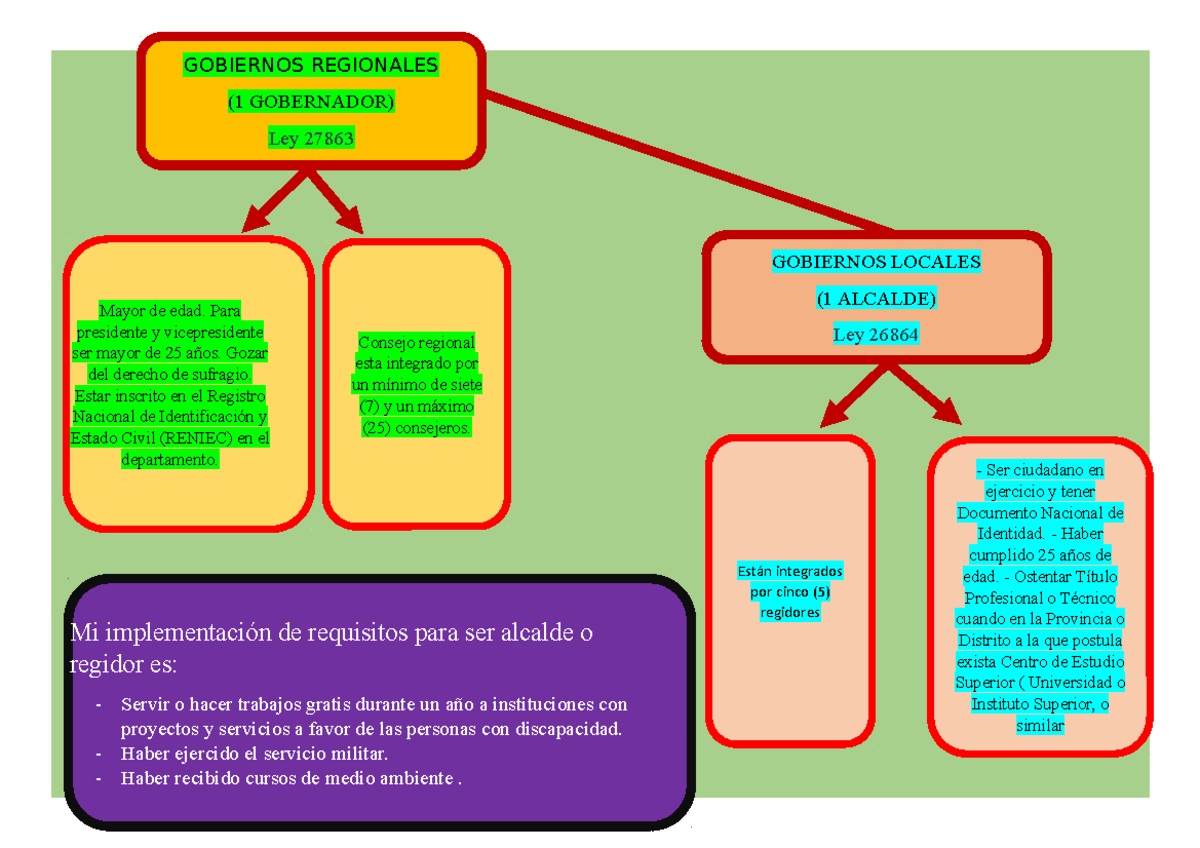 Introduccion AL Derecho tarea 17 - Mi implementación de requisitos para