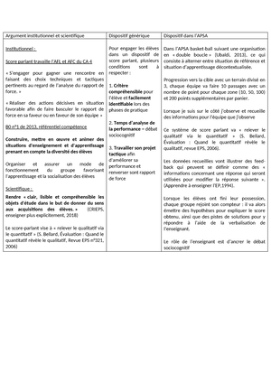 Fiche de lecture texte écrit 1 pour prépa capeps - Fiche de lecture 2 T2-  Delignières et Garsault. « - Studocu