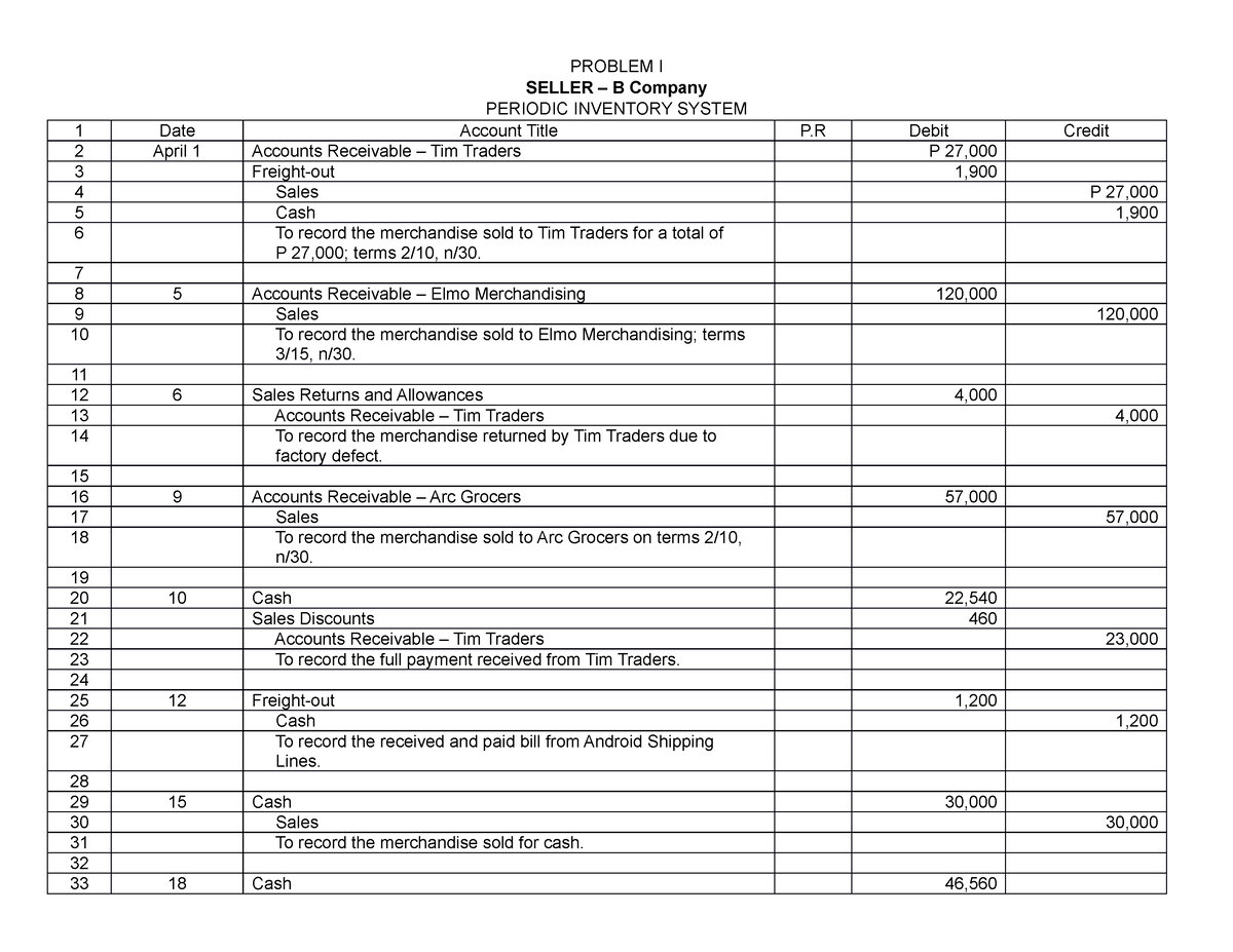 ACC Answers To Module 5 Part 5 Act - PROBLEM I SELLER – B Company ...