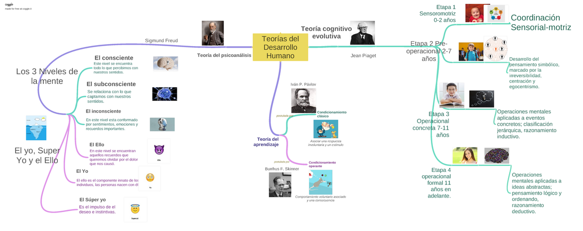 ías-del-desarrollo - Teorías del Desarrollo Humano  Teoría del aprendizaje - Studocu