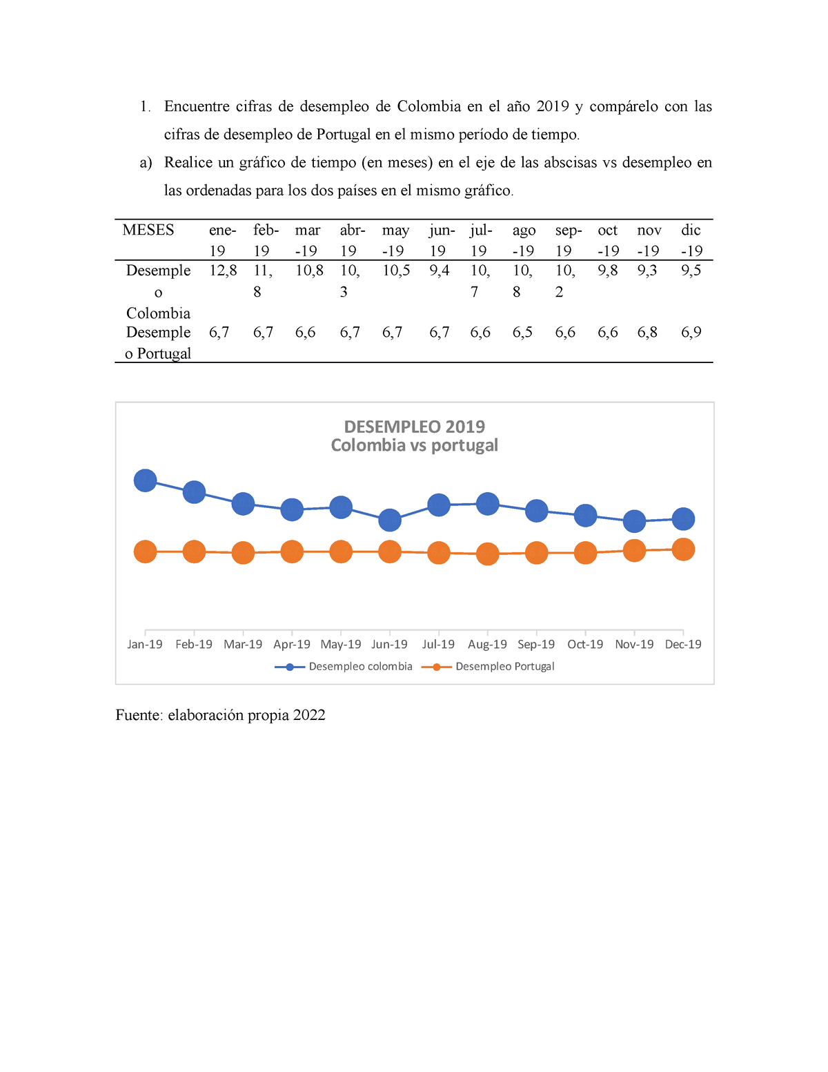 Encuentre Cifras De Desempleo De Colombia En El Año 2019 Y Compárelo ...