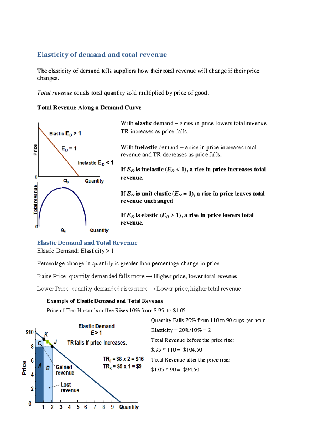 Elasticity of demand and total revenue - Total revenue equals total ...