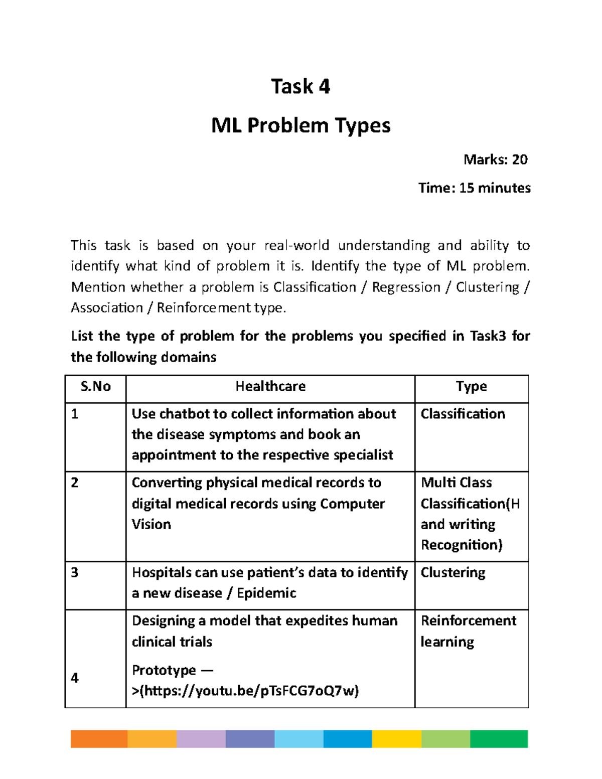 Task4 ML Problem Types - Machine Learning 2 - Task 4 ML Problem Types ...