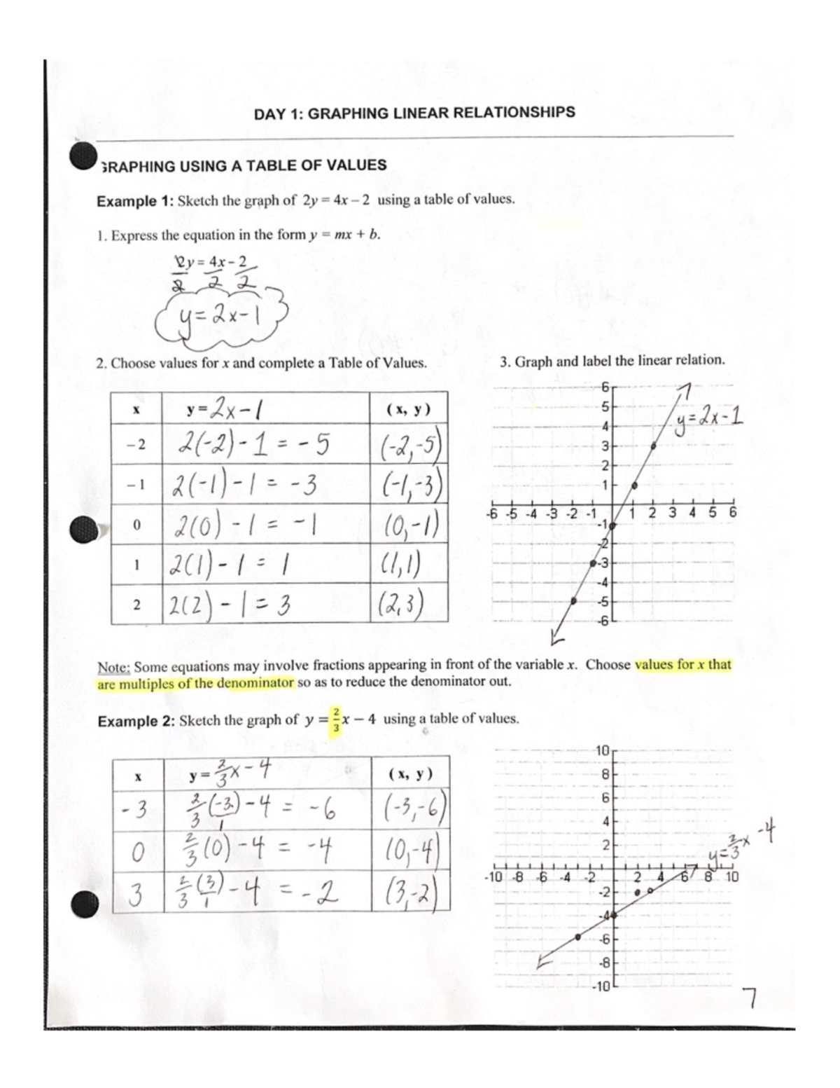 DAY 1 Graphing Linear Relationships - MATHMA018 - Studocu