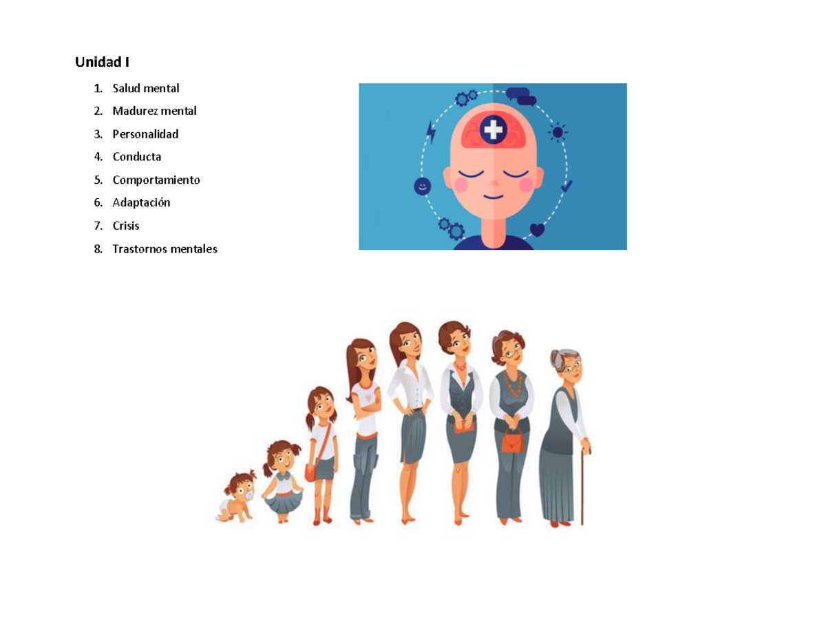 Laura Mapamental - Mapa mental - Unidad I 1. Salud mental 2. Madurez